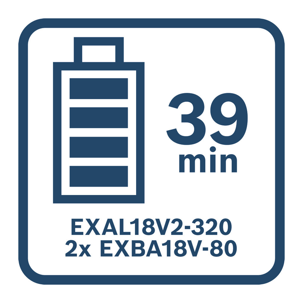 Akku-Starter-Set 2x EXBA18V-80 + EXAL18V2-320