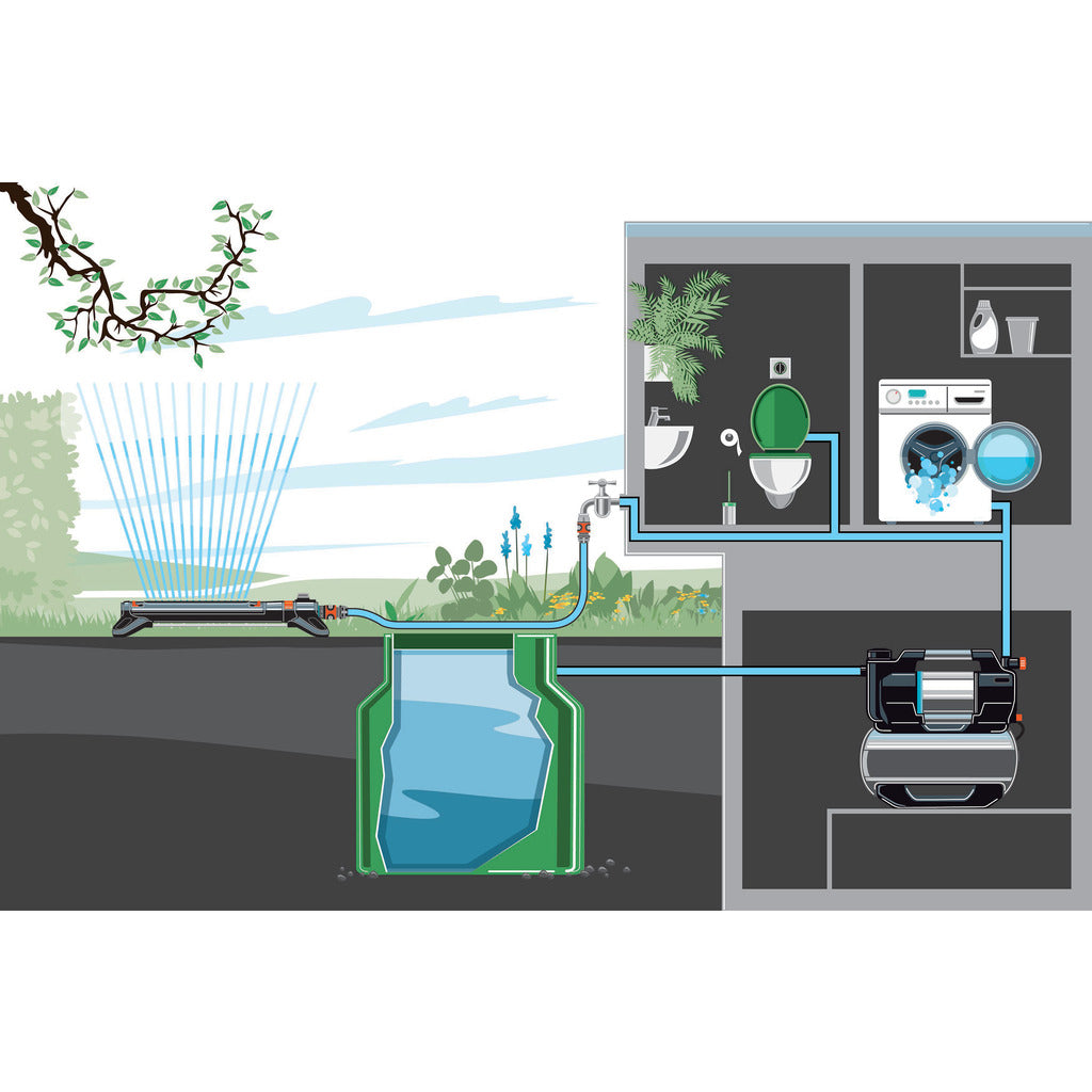 Gardena Hauswasserwerk 6300 SilentComfort