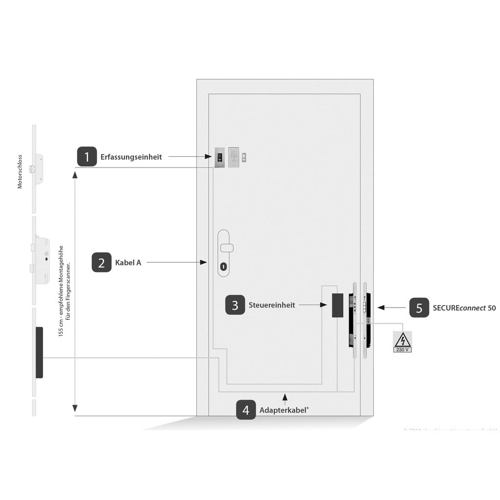 Haustürpaket ekey integra