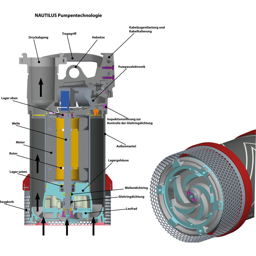 FW Tauchpumpe "NAUTILUS" 4/1 - STORZ B