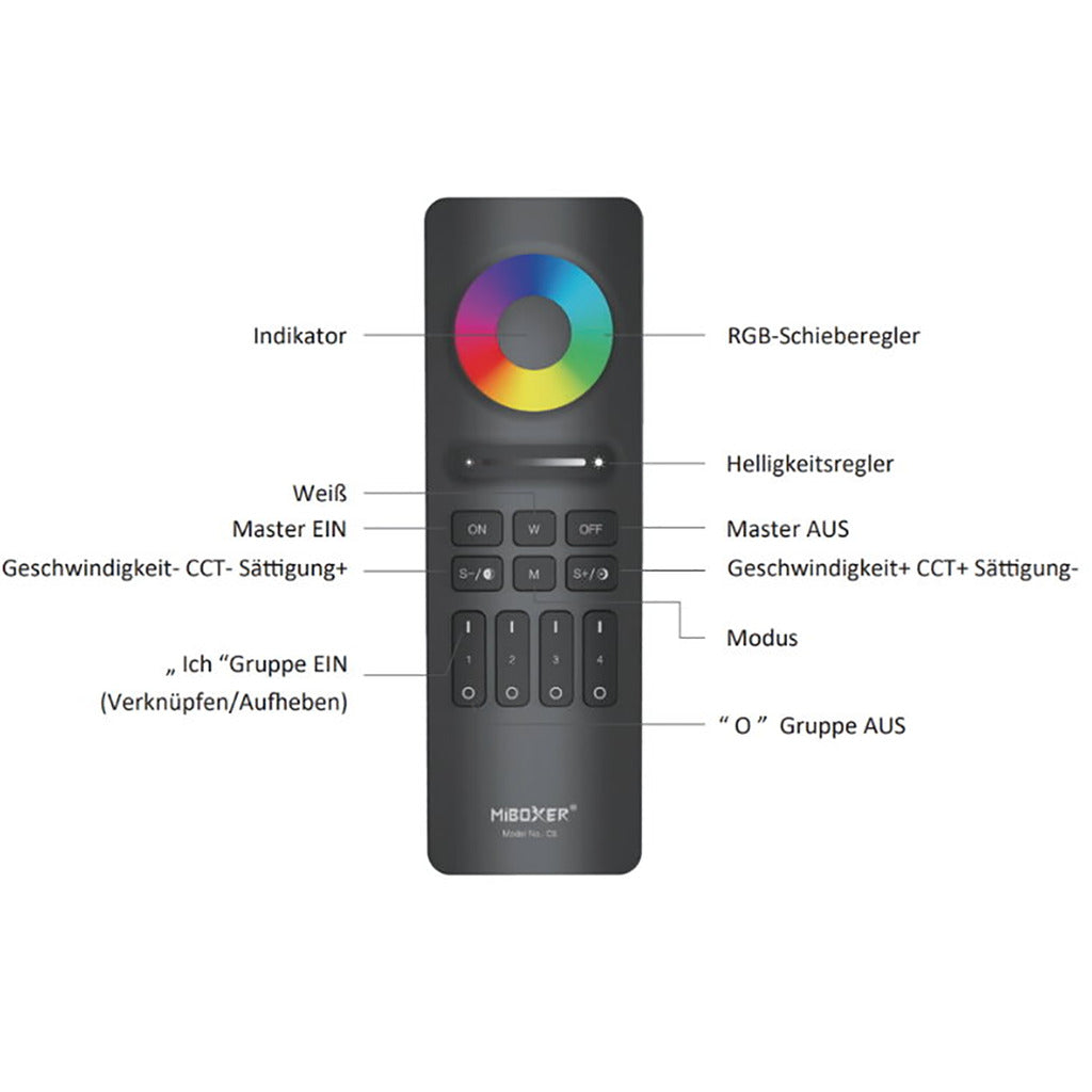 Controller Remote Control RGB