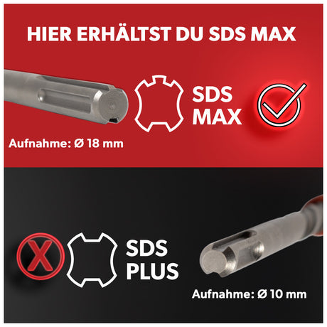 Siwitec SDS Max Flügelmeißel 60 x 250 mm