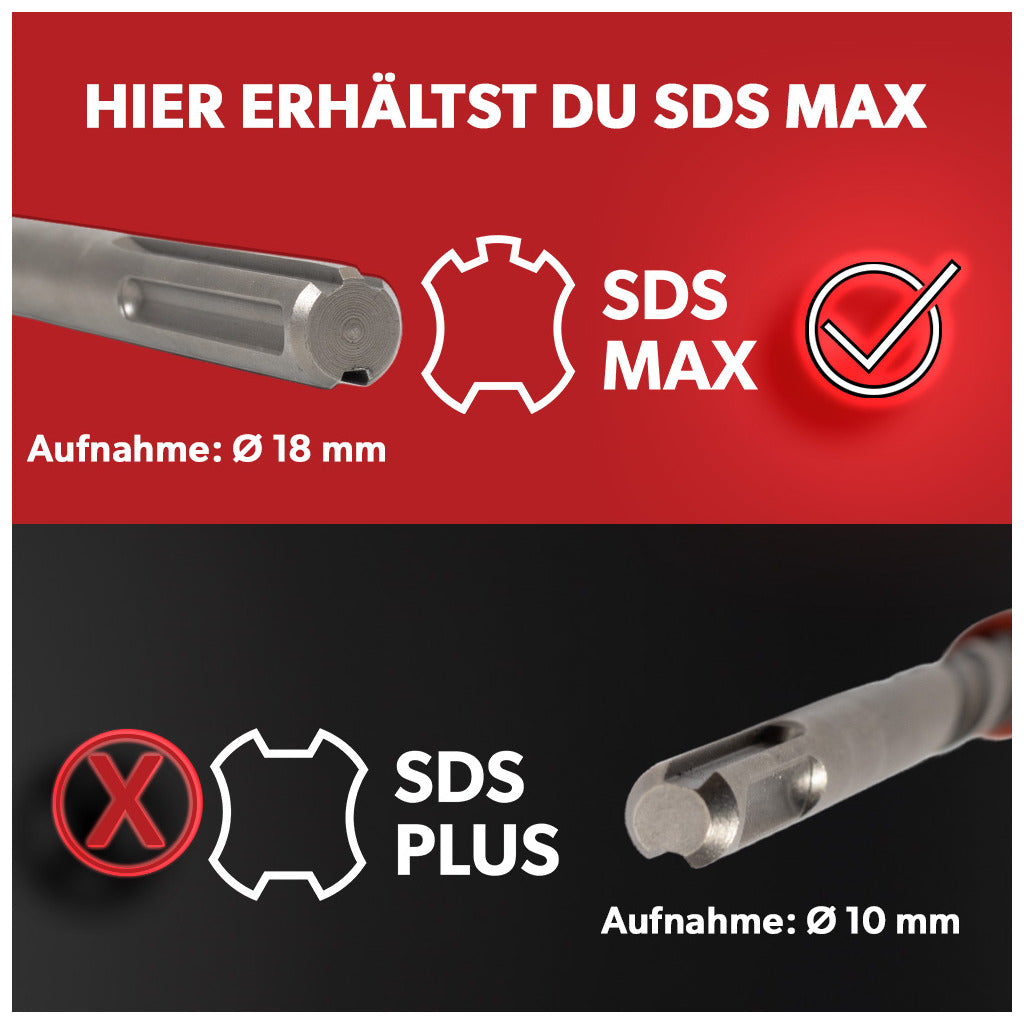 Siwitec SDS Max Bohrer- und Meißelset 7-teilig