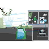 Gardena Hauswasserwerk 6300 SilentComfort