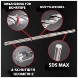 Siwitec SDS MAX Betonbohrer