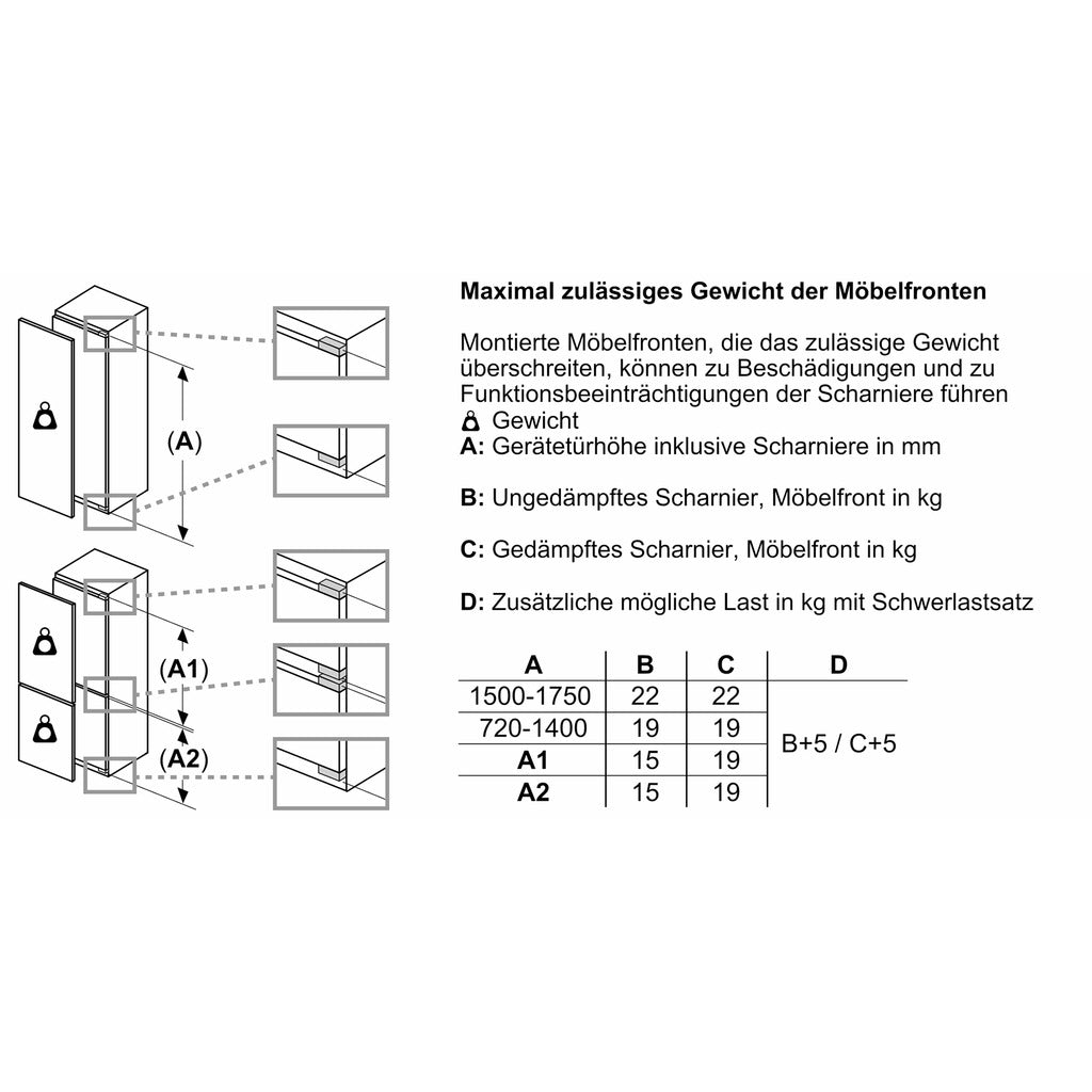 Einbau-Kühlschrank ohne Gefrierfach iQ300 KI81RVFE0