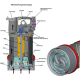 FW Tauchpumpe "NAUTILUS" 4/1 - STORZ B
