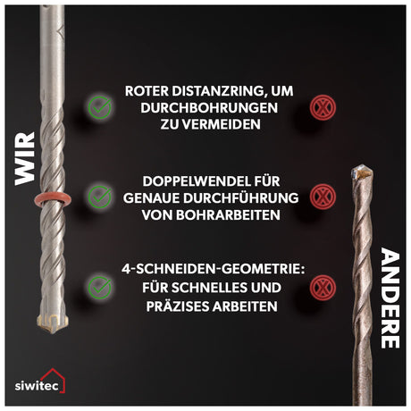Siwitec SDS MAX Bohrer- und Meißelset 17-teilig